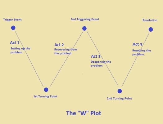 Wplot4.jpg